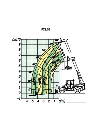 Vorschaubild 1 einer Mietmaschine vom Typ Merlo P. 72.10 Těžký teleskopický manipulátor